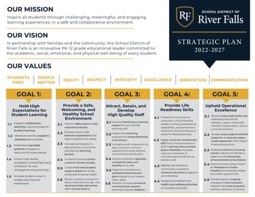 One page summary of 2022-2027 Strategic Plan