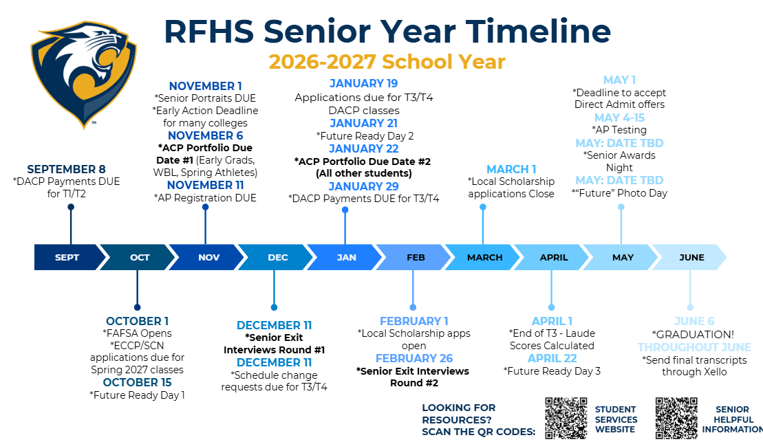 RFHS Senior Year Timeline